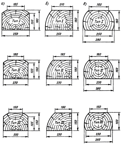 Шпала деревянная пропитанная, ГОСТ 78-89, поперечные сечения