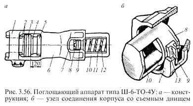 Поглощающий аппарат модификации Ш-6-ТО-4У